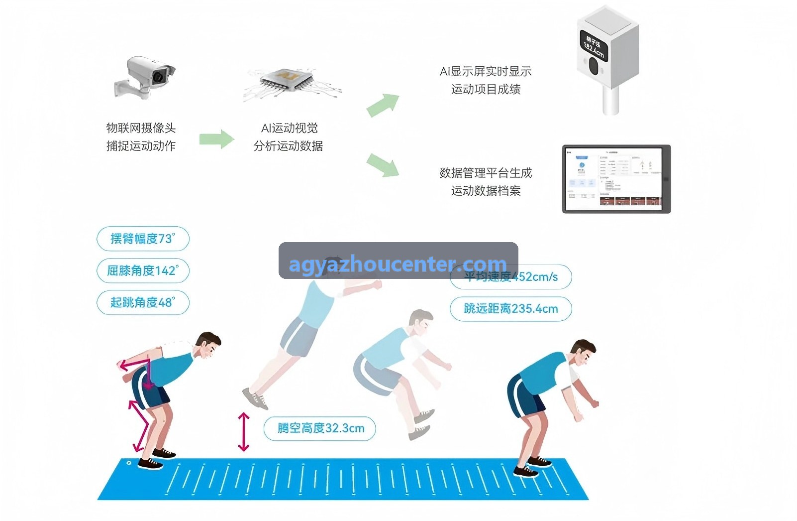九游会传输协议白皮书